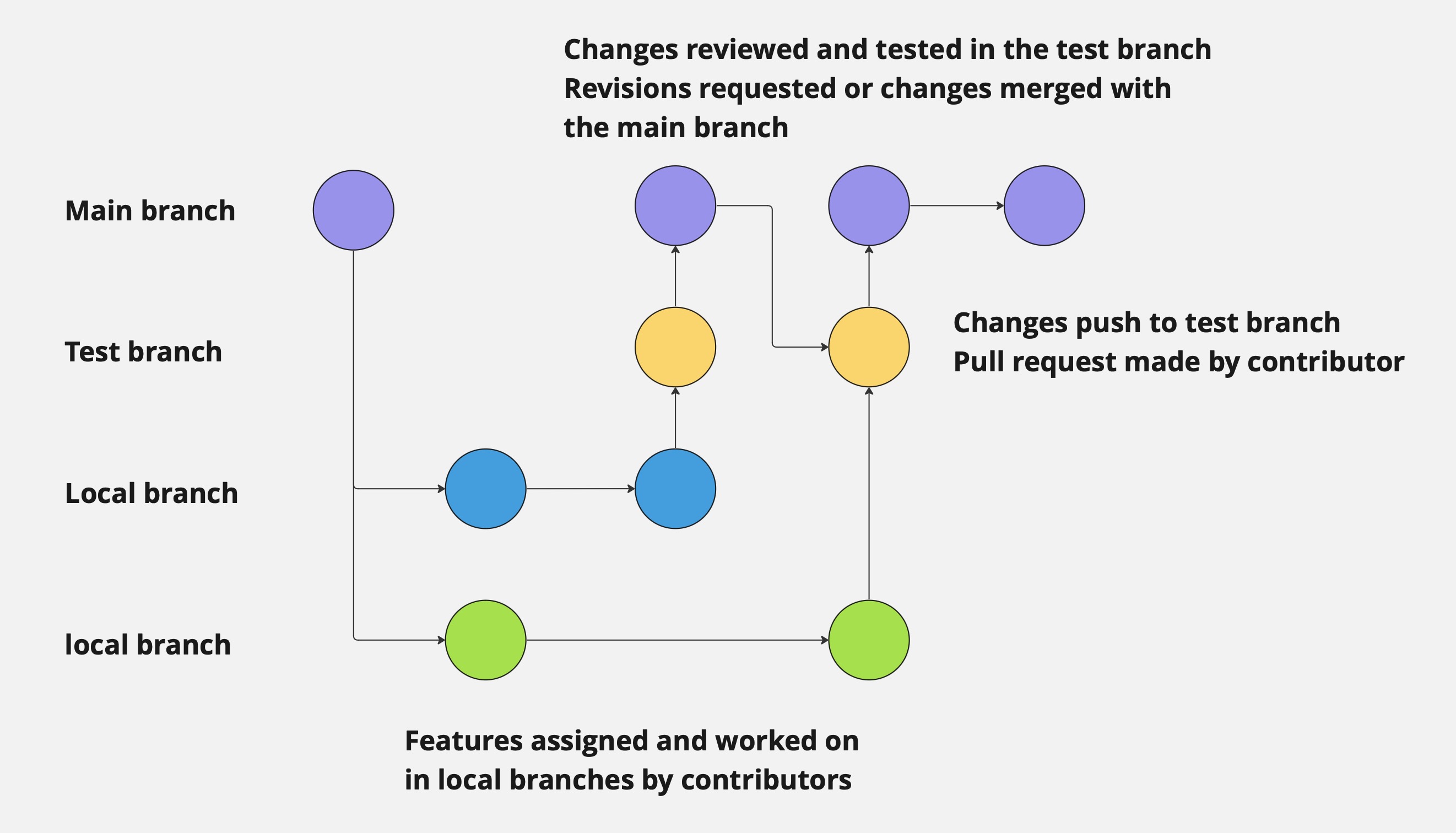 Git workflow example